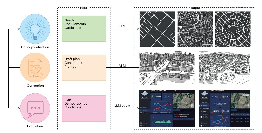 تابآوری شهری در عصر اطلاعات؛ وقتی شهرها با داده نفس میکشند
