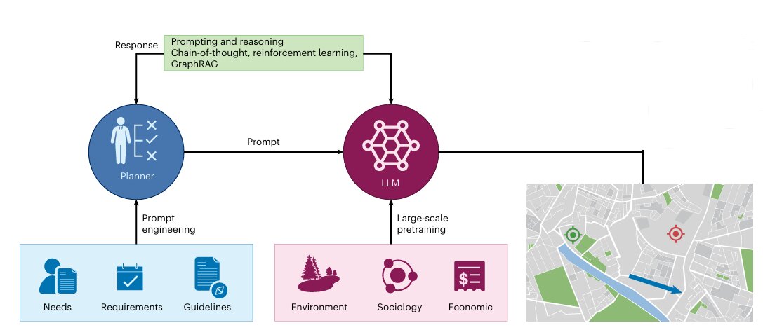 تابآوری شهری در عصر اطلاعات؛ وقتی شهرها با داده نفس میکشند