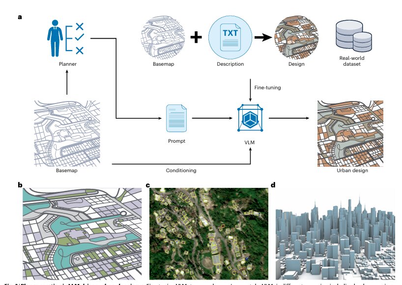 تابآوری شهری در عصر اطلاعات؛ وقتی شهرها با داده نفس میکشند