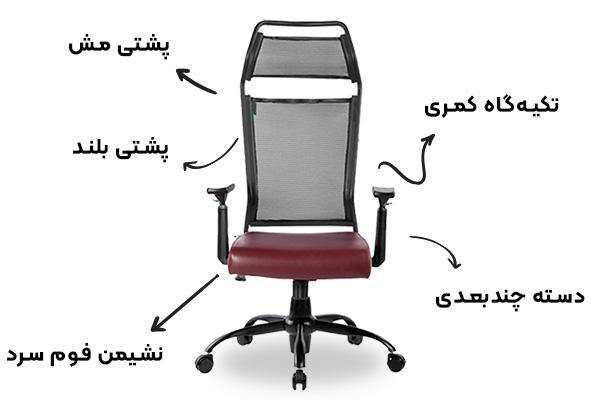راهنمای انتخاب صندلی مناسب بر اساس نوع کار