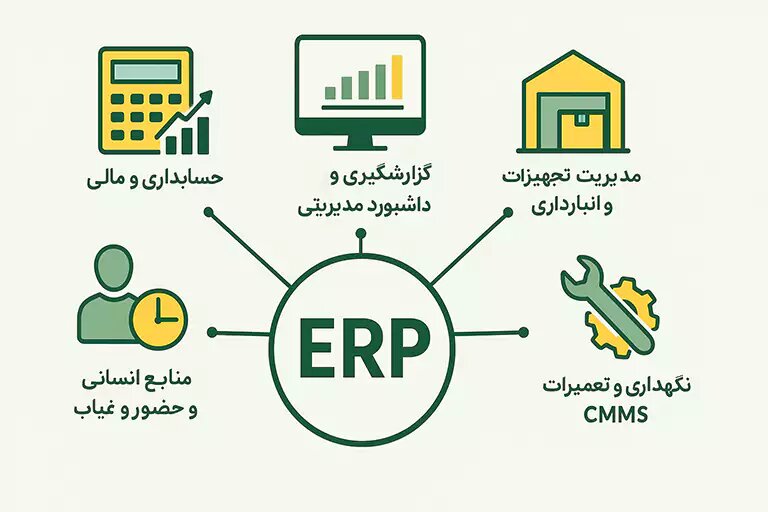 بهترین نرم افزارهای اتوماسیون اداری در ایران: راهکار جامع