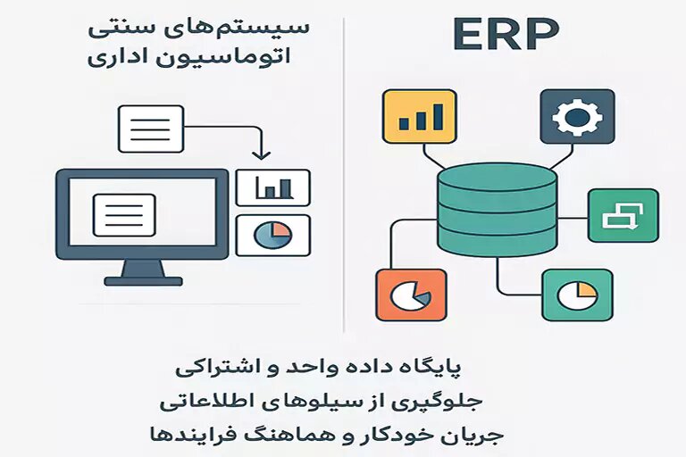 بهترین نرم افزارهای اتوماسیون اداری در ایران: راهکار جامع