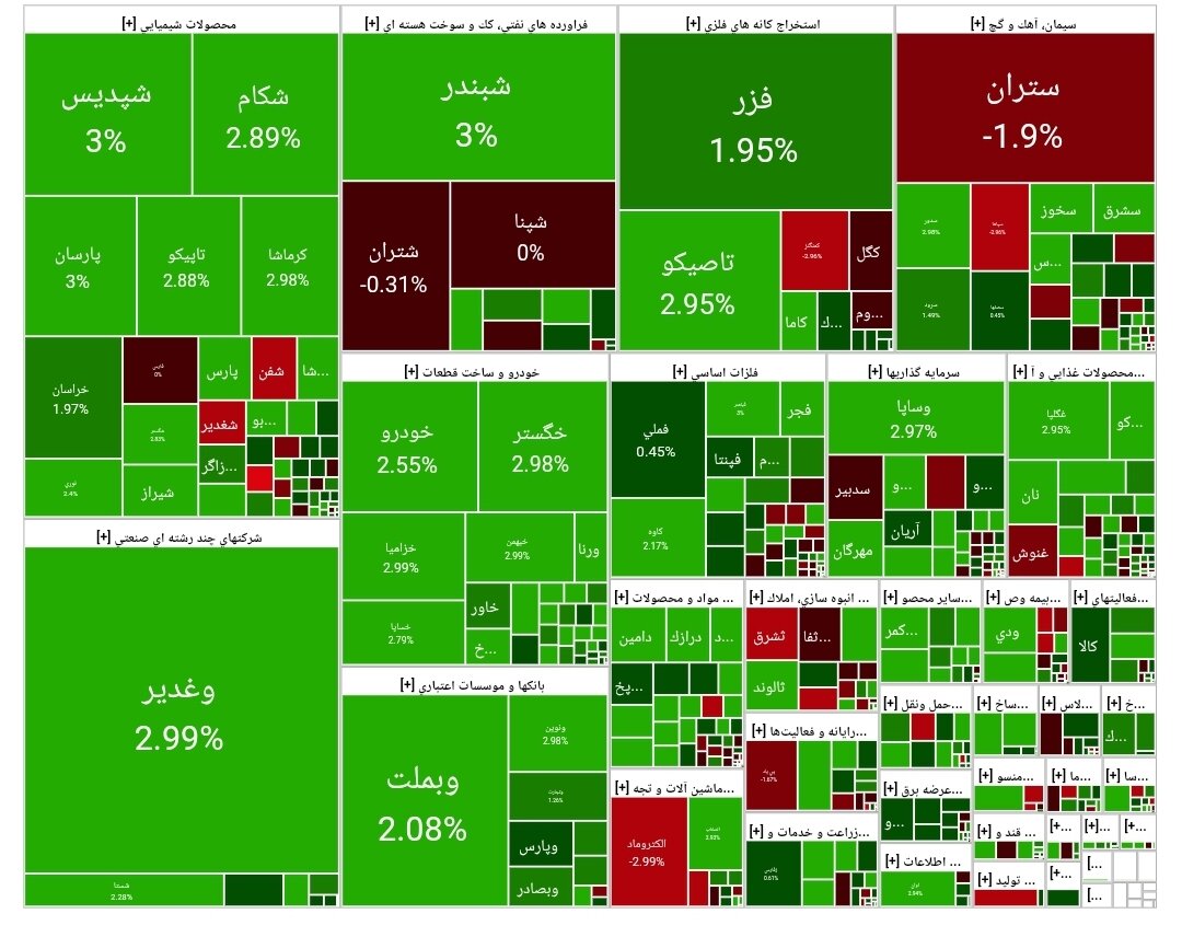 بورس امروز ۴ آذر ۱۴۰۴ + شاخص و نمای بازار