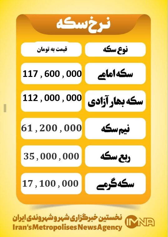 قیمت سکه امروز سه شنبه ۴ آذر ۱۴۰۴