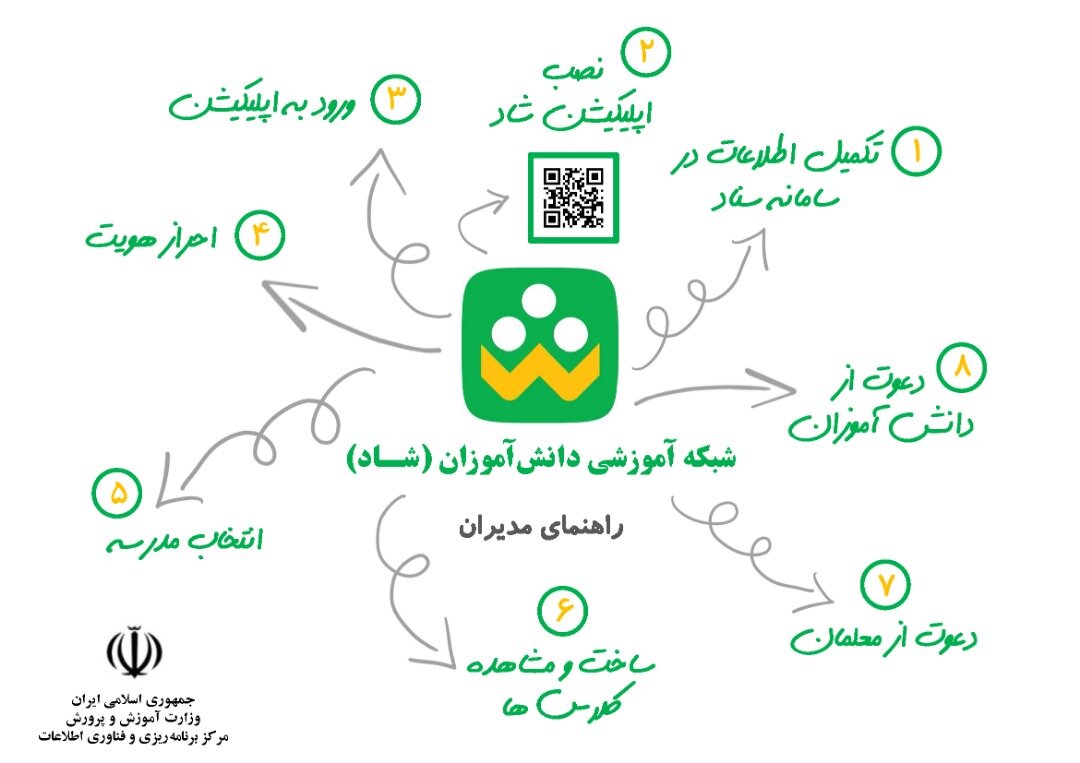 برنامه شاد چیست و چگونه کار میکند؟ راهنمای کامل کلاس آنلاین در شاد