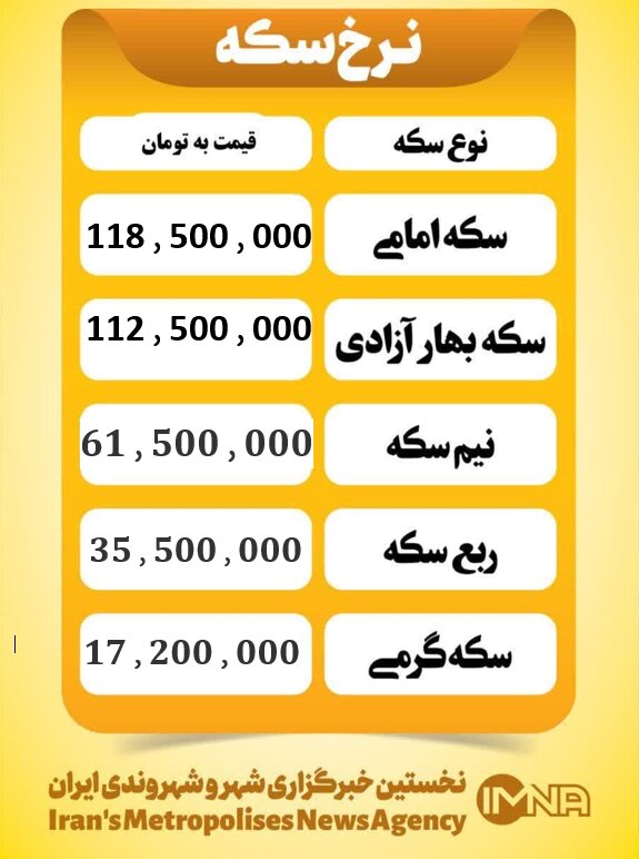 قیمت سکه امروز چهارشنبه ۵ آذر ۱۴۰۴