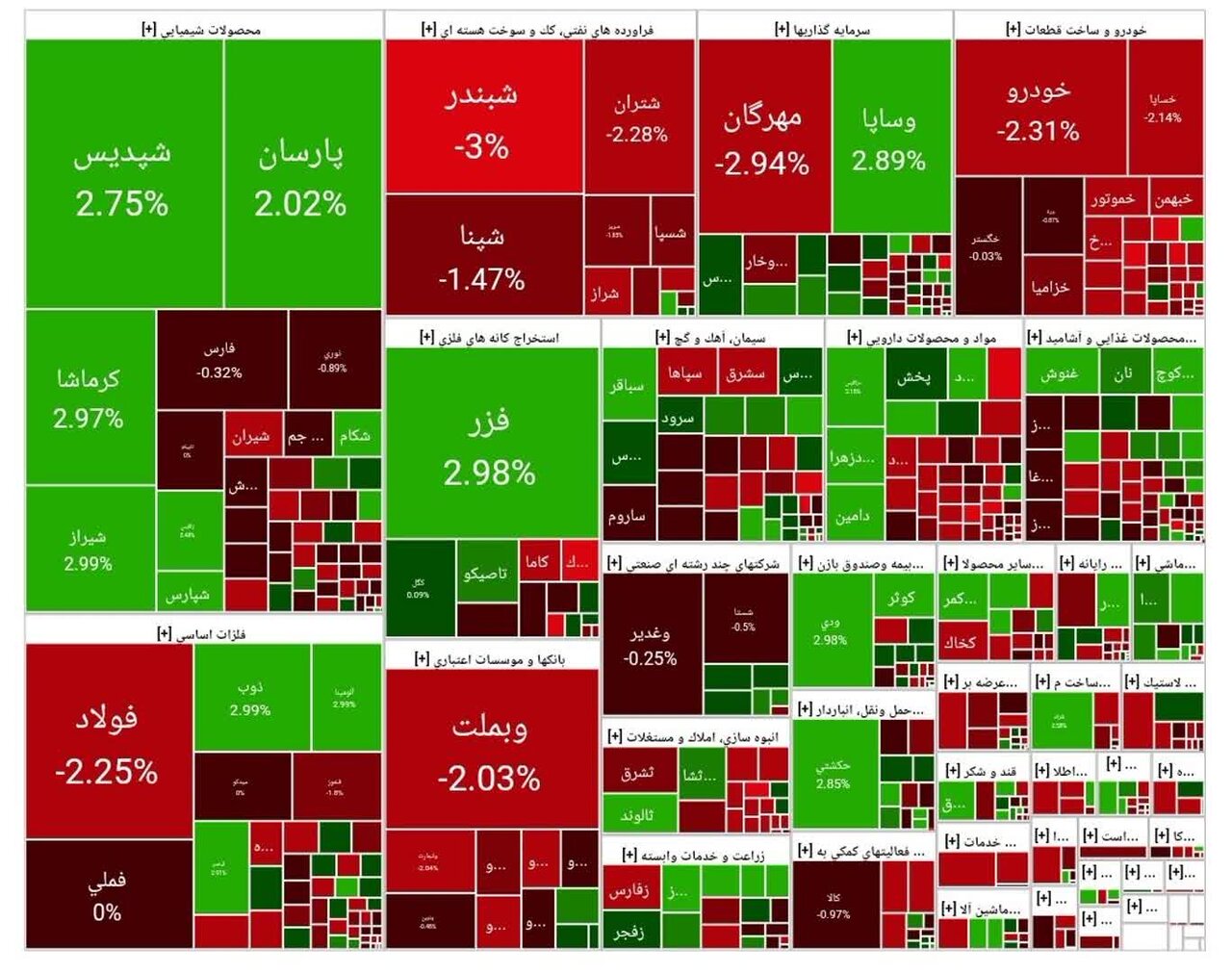 شاخص بورس امروز ۵ آذر/ افت ۲۱ هزار واحدی