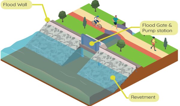 مدیریت باران در شهرهای پر بارش؛ از چالش تا فرصت پایدار
