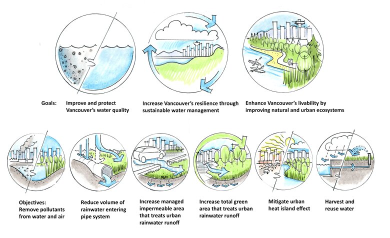 مدیریت باران در شهرهای پر بارش؛ از چالش تا فرصت پایدار