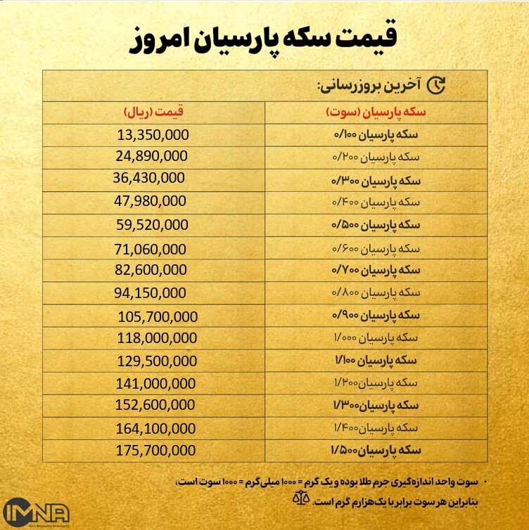 قیمت سکه پارسیان امروز پنجشنبه ۶ آذر ۱۴۰۴ + جدول