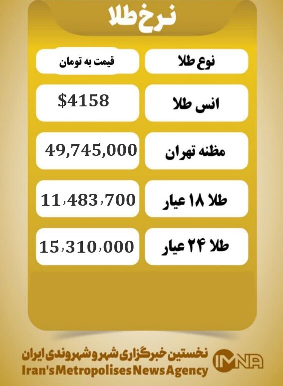 قیمت طلا امروز پنجشنبه ۶ آذر ۱۴۰۴