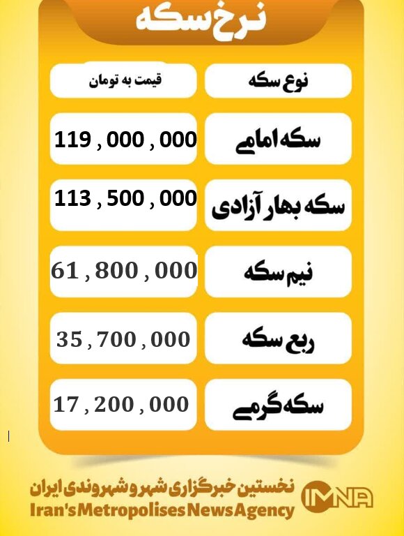قیمت سکه امروز پنجشنبه ۶ آذر ۱۴۰۴