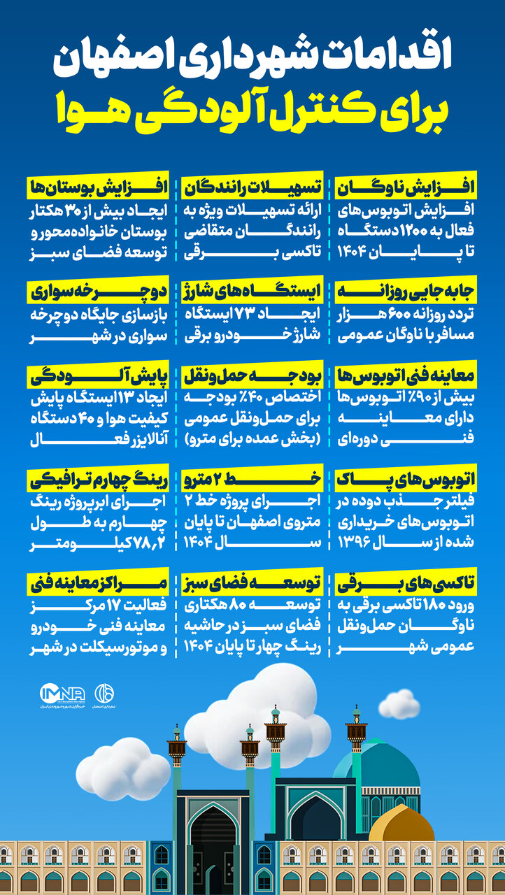 اقدامات شهرداری اصفهان برای کاهش آلودگی هوا