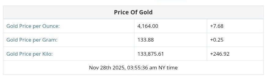 نمودار قیمت طلا ۷ آذر ۱۴۰۴ + قیمت جهانی طلا