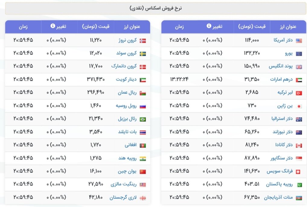 نمودار قیمت دلار ۷ آذر ۱۴۰۴ + شاخص دلار آمریکا