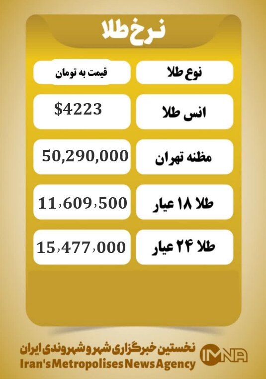 قیمت طلا امروز شنبه ۸  آذر ۱۴۰۴