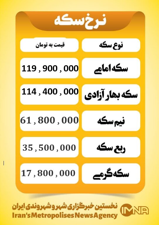 قیمت سکه امروز شنبه ۸ آذر ۱۴۰۴
