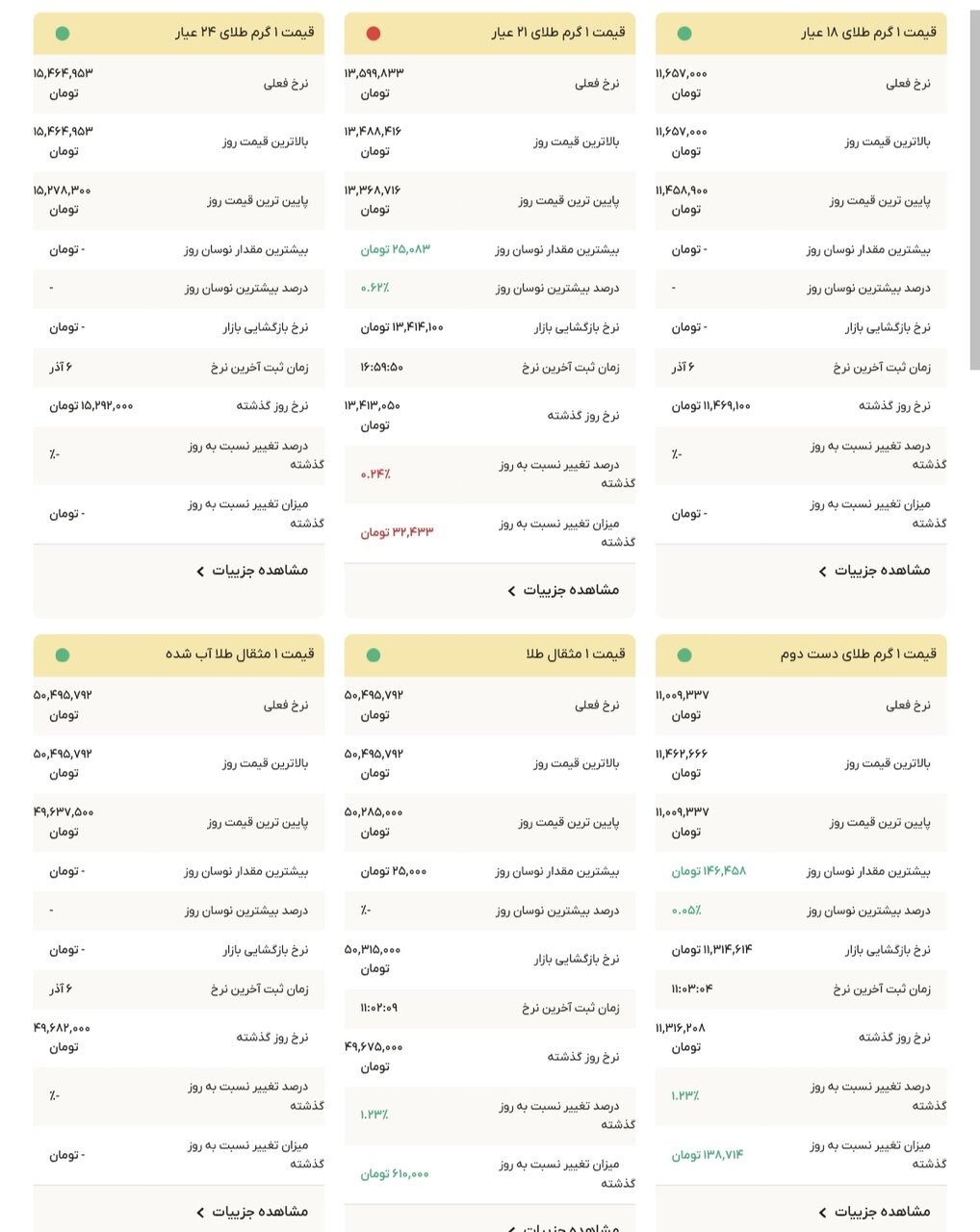 نمودار قیمت طلا ۸ آذر ۱۴۰۴ + قیمت جهانی طلا