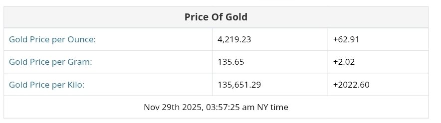 نمودار قیمت طلا ۸ آذر ۱۴۰۴ + قیمت جهانی طلا