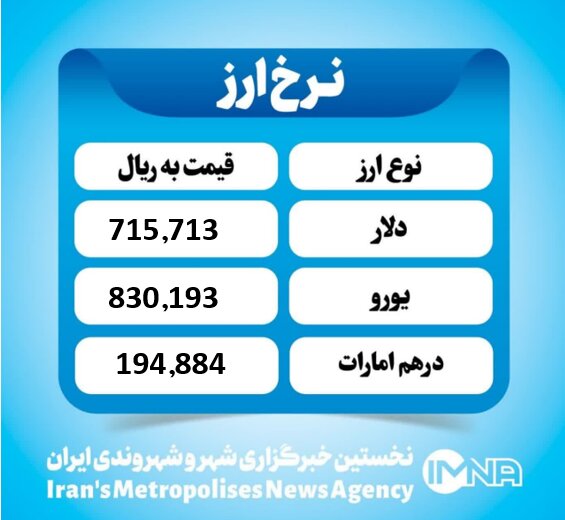 قیمت دلار امروز شنبه ۸ آذر ۱۴۰۴