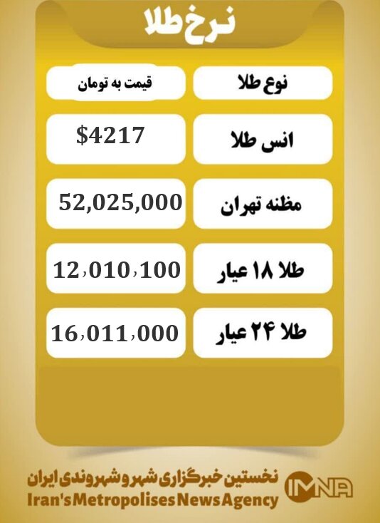 قیمت طلا امروز یکشنبه ۹ آذر ۱۴۰۴