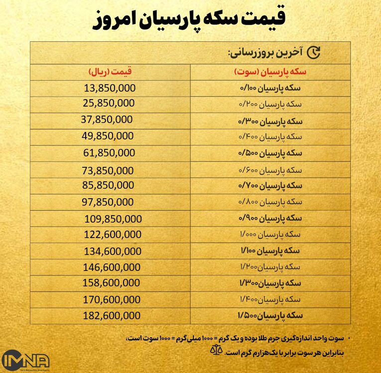 قیمت سکه پارسیان امروز دوشنبه۱۰ آذر ۱۴۰۴ + جدول