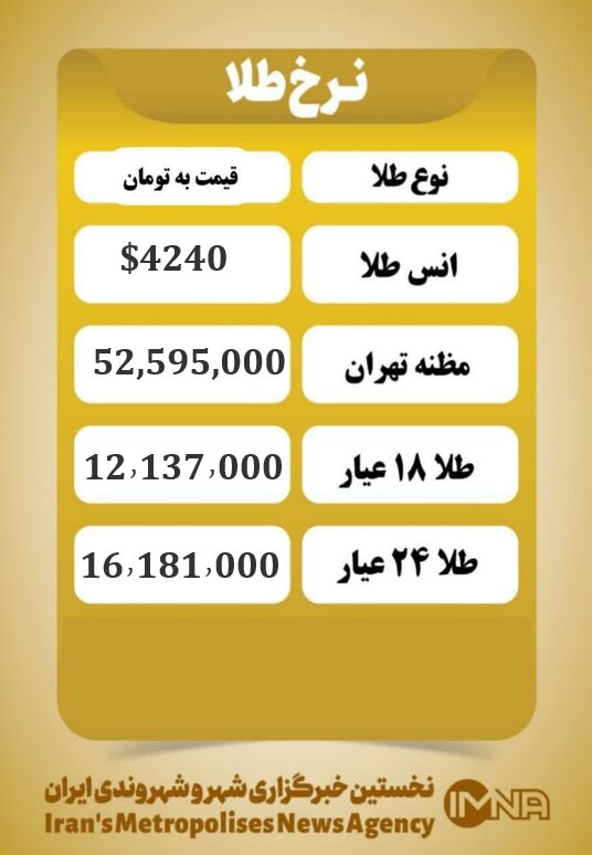 قیمت طلا امروز دوشنبه ۱۰ آذر ۱۴۰۴