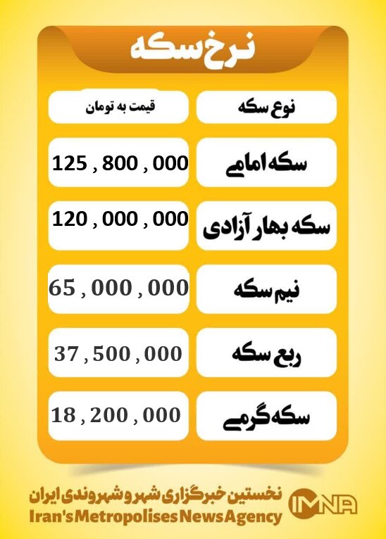 قیمت سکه پارسیان امروز دوشنبه ۱۰ آذر ۱۴۰۴ + جدول