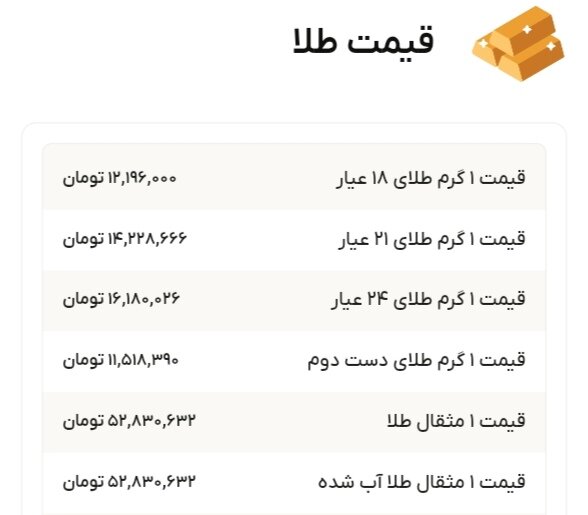 نمودار قیمت طلا ۱۰ آذر ۱۴۰۴ + قیمت جهانی طلا