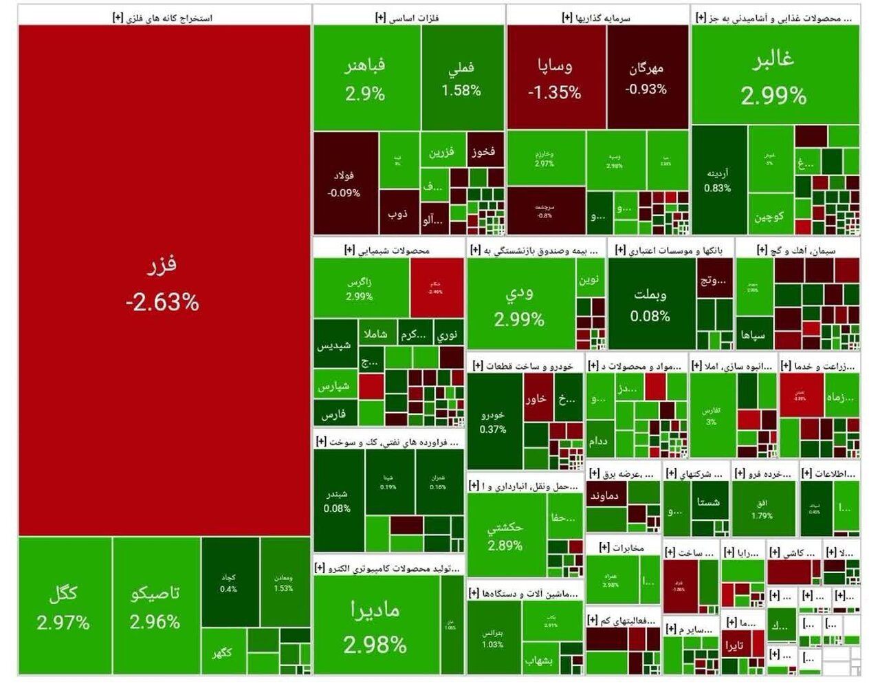 بورس امروز ۱۱ آذر ۱۴۰۴ + شاخص و نمای بازار