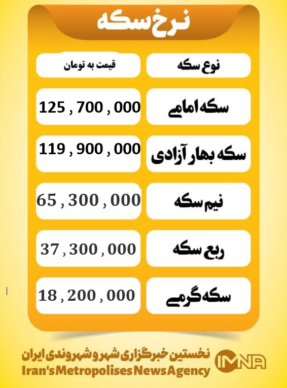 قیمت سکه امروز سه شنبه ۱۱ آذر ۱۴۰۴