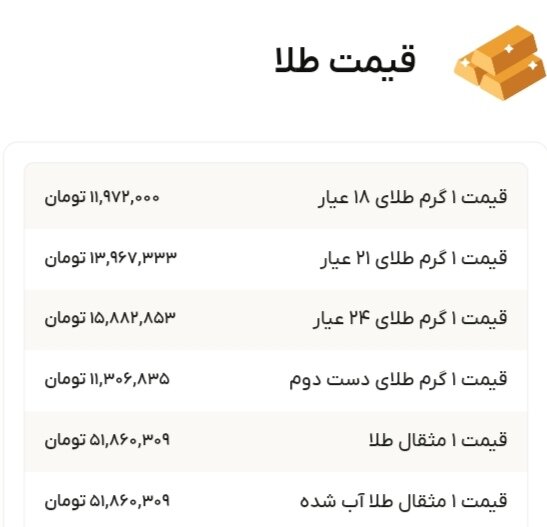 نمودار قیمت طلا ۱۱ آذر ۱۴۰۴ + قیمت جهانی طلا