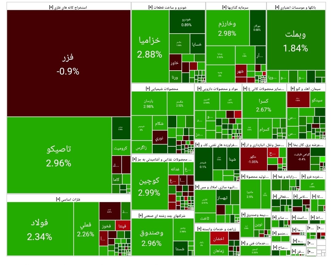 بورس امروز ۱۲ آذر ۱۴۰۴ + شاخص و نمای بازار