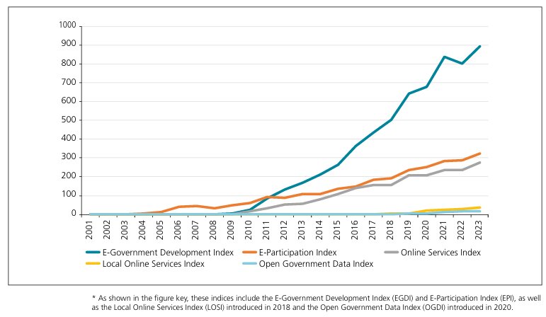 الگوریتم‌ها جای مدیران شهری را می‌گیرند