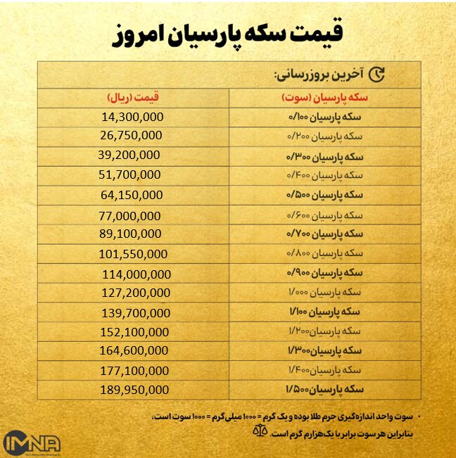 قیمت سکه پارسیان امروز پنجشنبه ۱۳ آذر ۱۴۰۴ + جدول