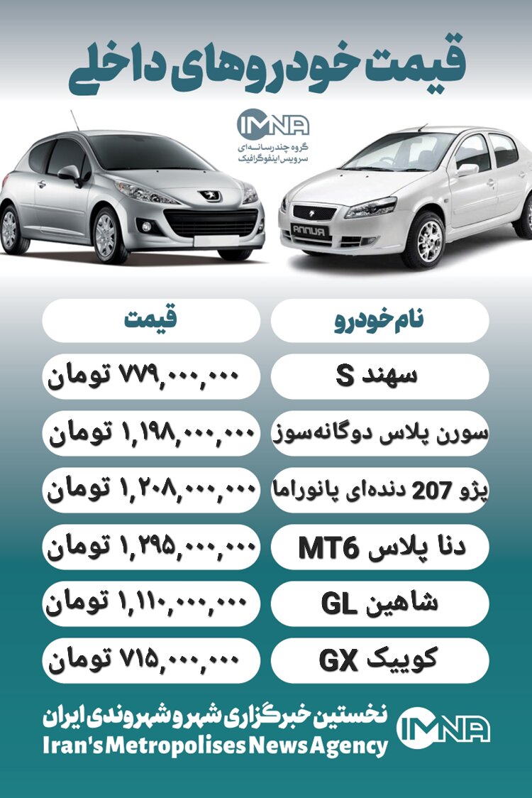 قیمت روز محصولات ایران خودرو و سایپا ۱۳ آذر+ جدول