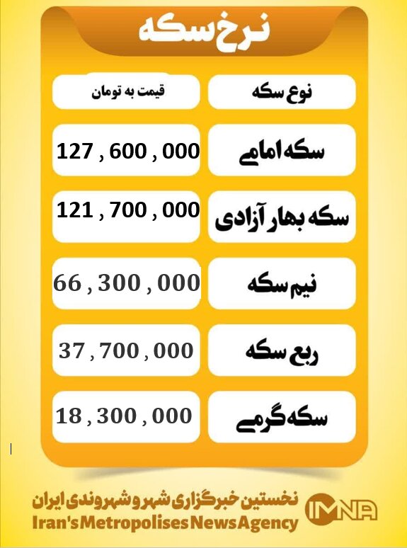 قیمت سکه امروز پنجشنبه ۱۳ آذر ۱۴۰۴