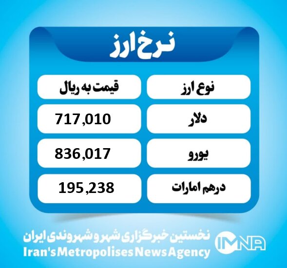 قیمت دلار امروز پنجشنبه ۱۳ آذر ۱۴۰۴