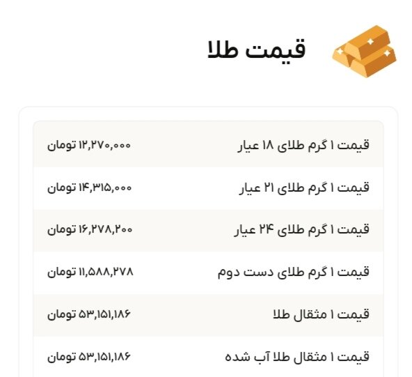 نمودار قیمت طلا ۱۳ آذر ۱۴۰۴ + قیمت جهانی طلا