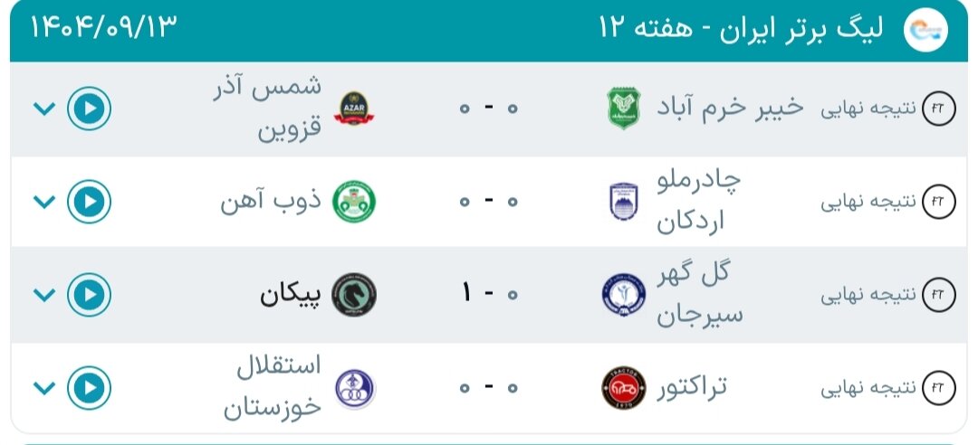 جدول لیگ برتر فوتبال فصل ۱۴۰۵ - ۱۴۰۴ (جام خلیج فارس) هفته دوازدهم