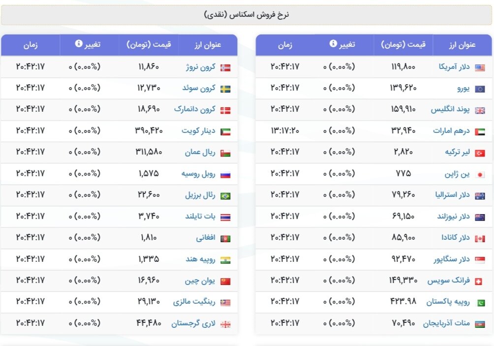 نمودار قیمت دلار ۱۴ آذر ۱۴۰۴ + شاخص دلار آمریکا
