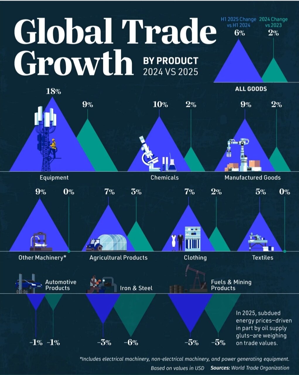 رشد سریع تجارت جهانی با محوریت هوش مصنوعی