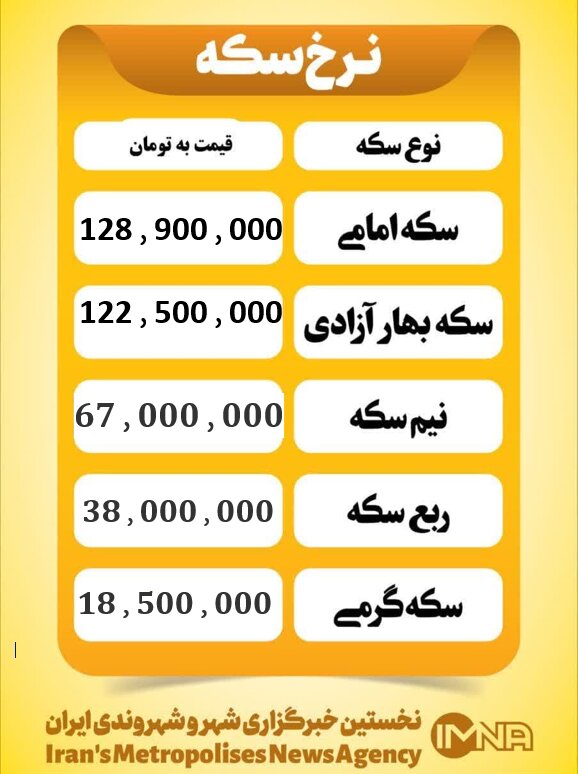 قیمت سکه امروز شنبه ۱۵ آذر ۱۴۰۴
