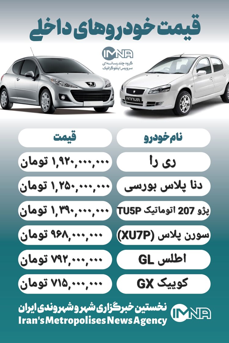 قیمت روز محصولات ایران خودرو و سایپا ۱۵ آذر+ جدول