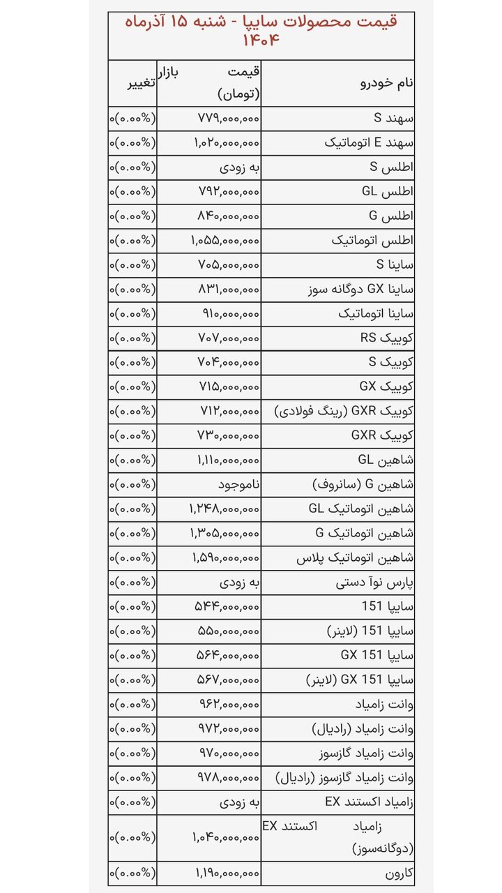 افزایش قیمت محصولات ایران خودرو و سایپا امروز ۱۵ آذر + جدول