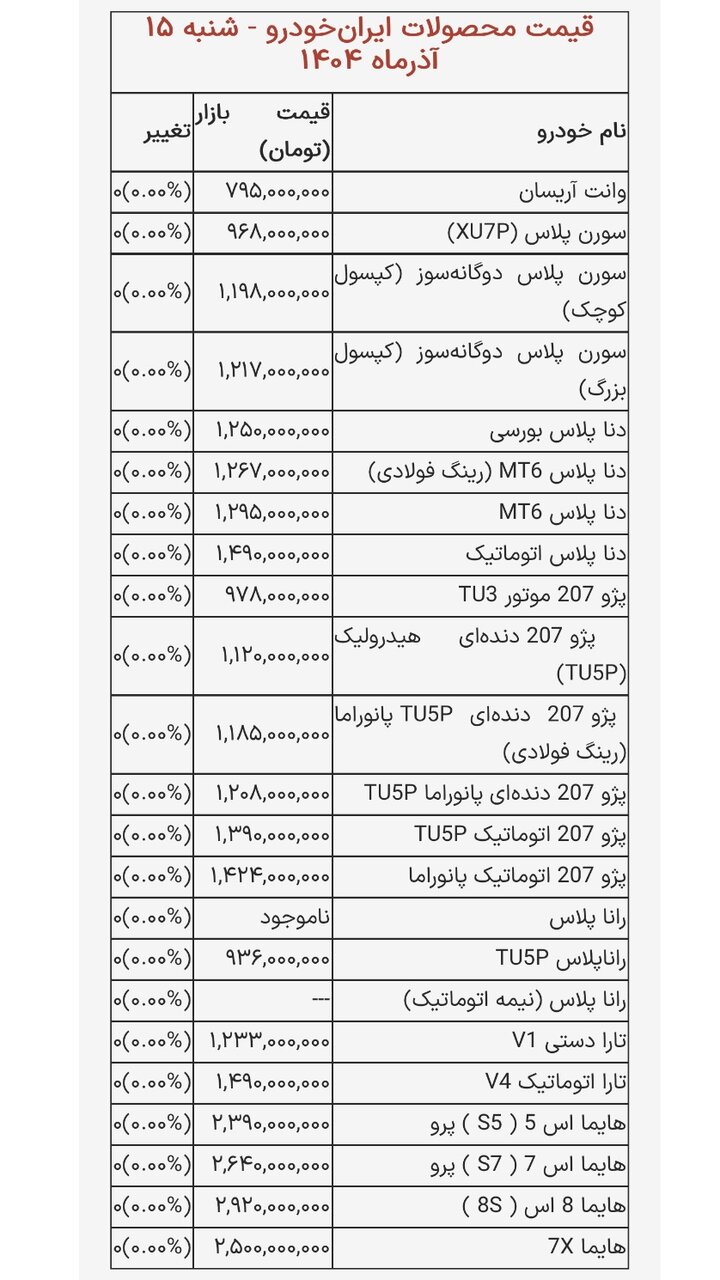 افزایش قیمت محصولات ایران خودرو و سایپا امروز ۱۵ آذر + جدول