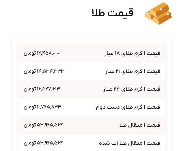 نمودار قیمت طلا ۱۵ آذر ۱۴۰۴ + قیمت جهانی طلا