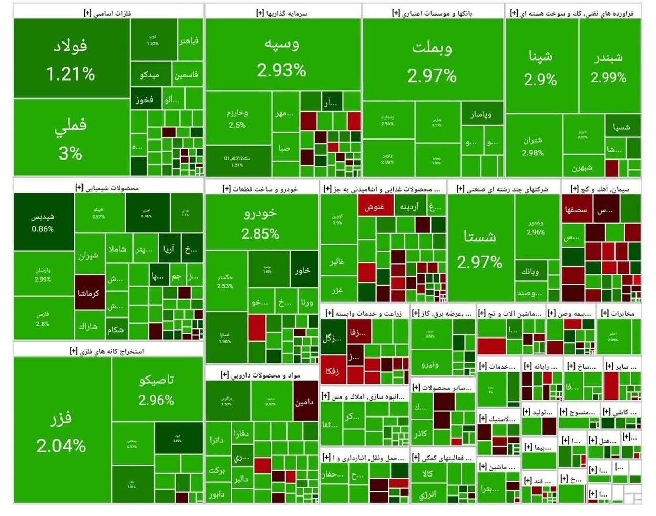 شاخص بورس امروز ۱۵ آذر/ رشد ۶۶ هزار واحدی