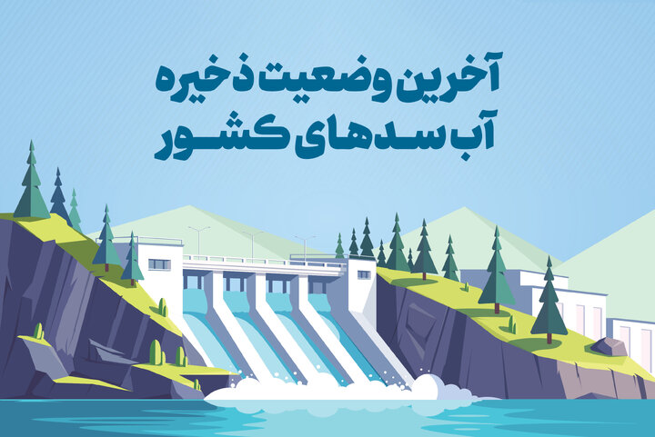 آخرین وضعیت ذخیره آب سدهای تهران و ایران