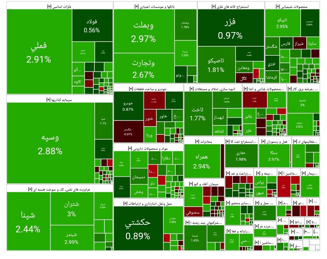 بورس امروز ۱۶ آذر ۱۴۰۴ + شاخص و نمای بازار